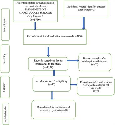 Internet Addiction and Its Associated Factors Among African High School and University Students: Systematic Review and Meta-Analysis